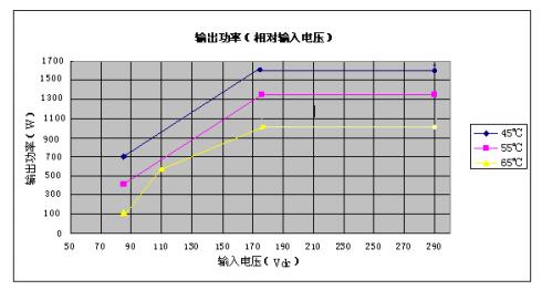 EC4820/M直流变换模块